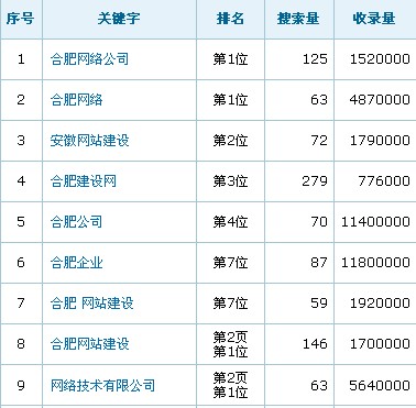 合肥网络公司分析竞争图片说明