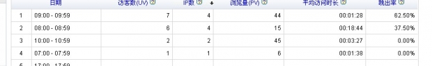 合肥网站建设跳出率