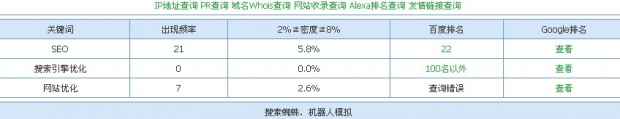 合肥网站建设之站群4