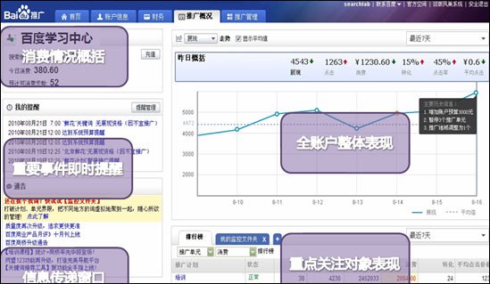 合肥网站建设之百度