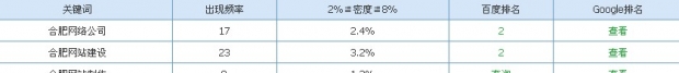 合肥网络公司快照