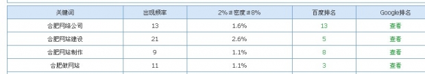 合肥网络公司快照