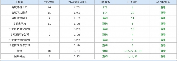 合肥网络公司排名图片说明