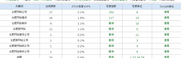 合肥网络公司排名