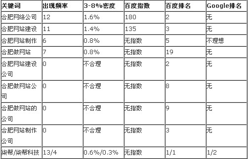 合肥网站建设市场分析报告图片说明