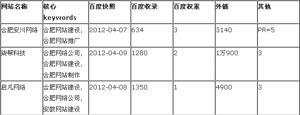 合肥网站建设市场分析报告图片说明